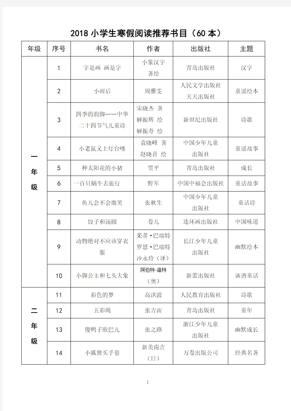 2018小学生寒假阅读推荐书目 (60本)