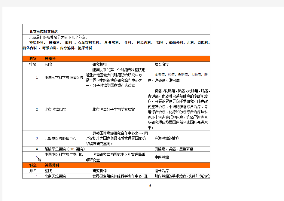 北京医院著名科室排名(全面整理)