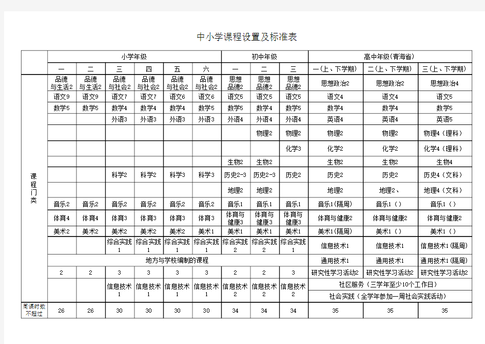 中小学课程设置及标准表