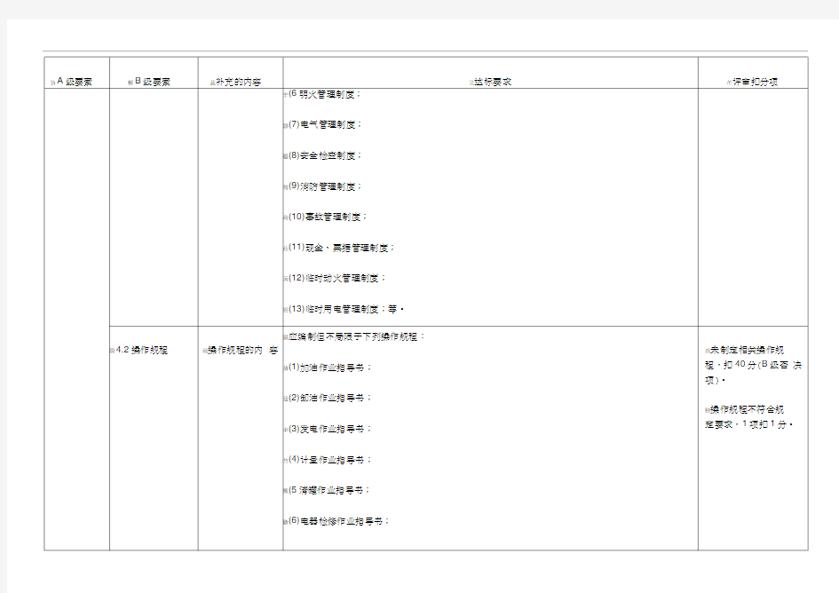 加油站安全生产标准化评审标准补充规定