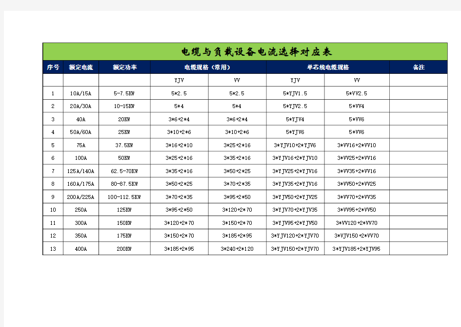 电缆与负载设备电流选择对应表