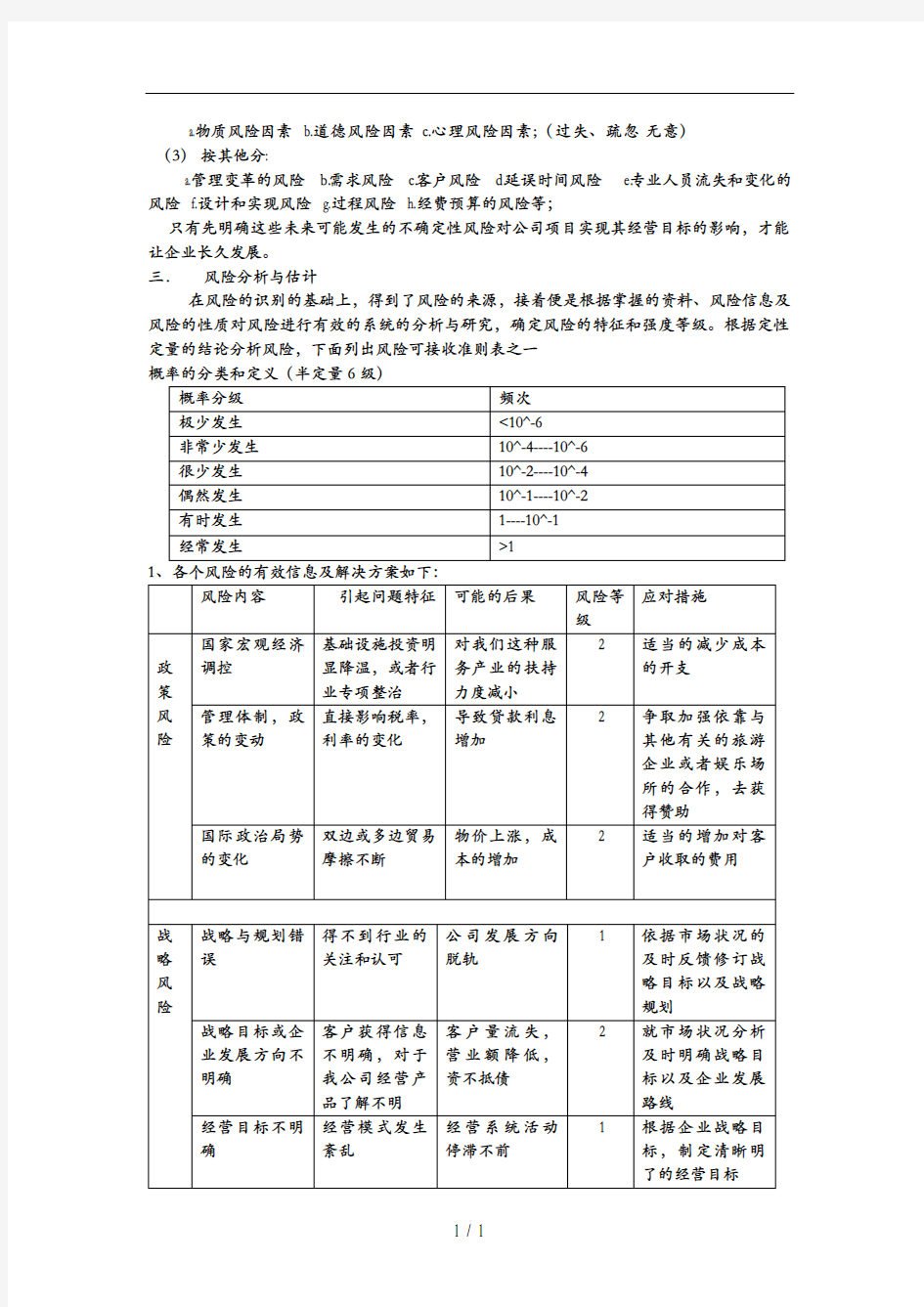 风险管理计划书