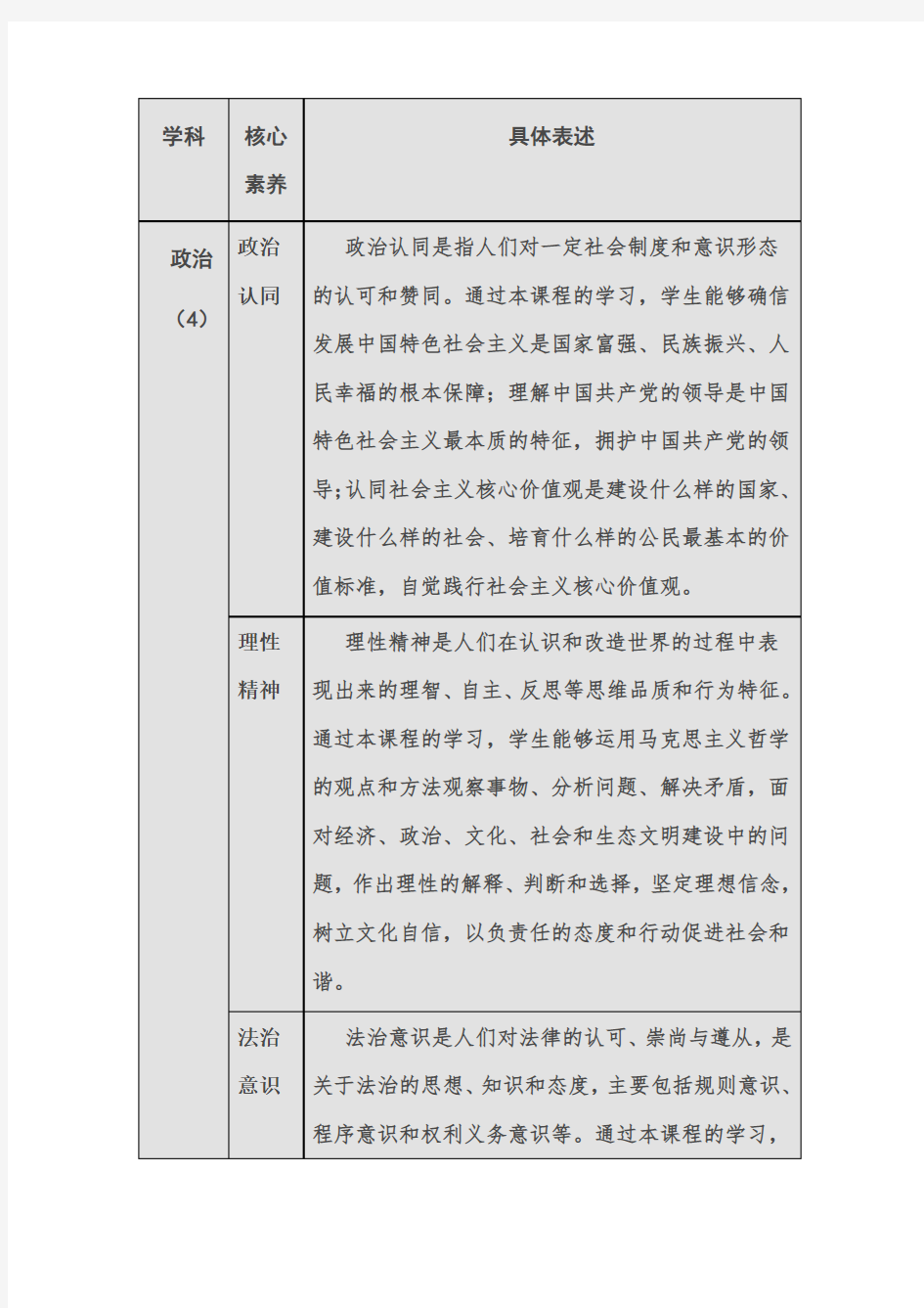 政治学科核心素养