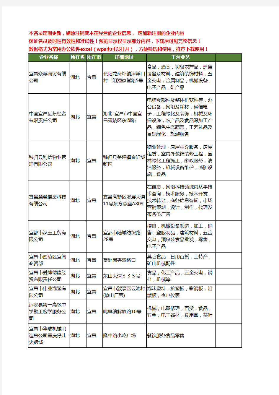 新版湖北省宜昌食品机械工商企业公司商家名录名单联系方式大全44家