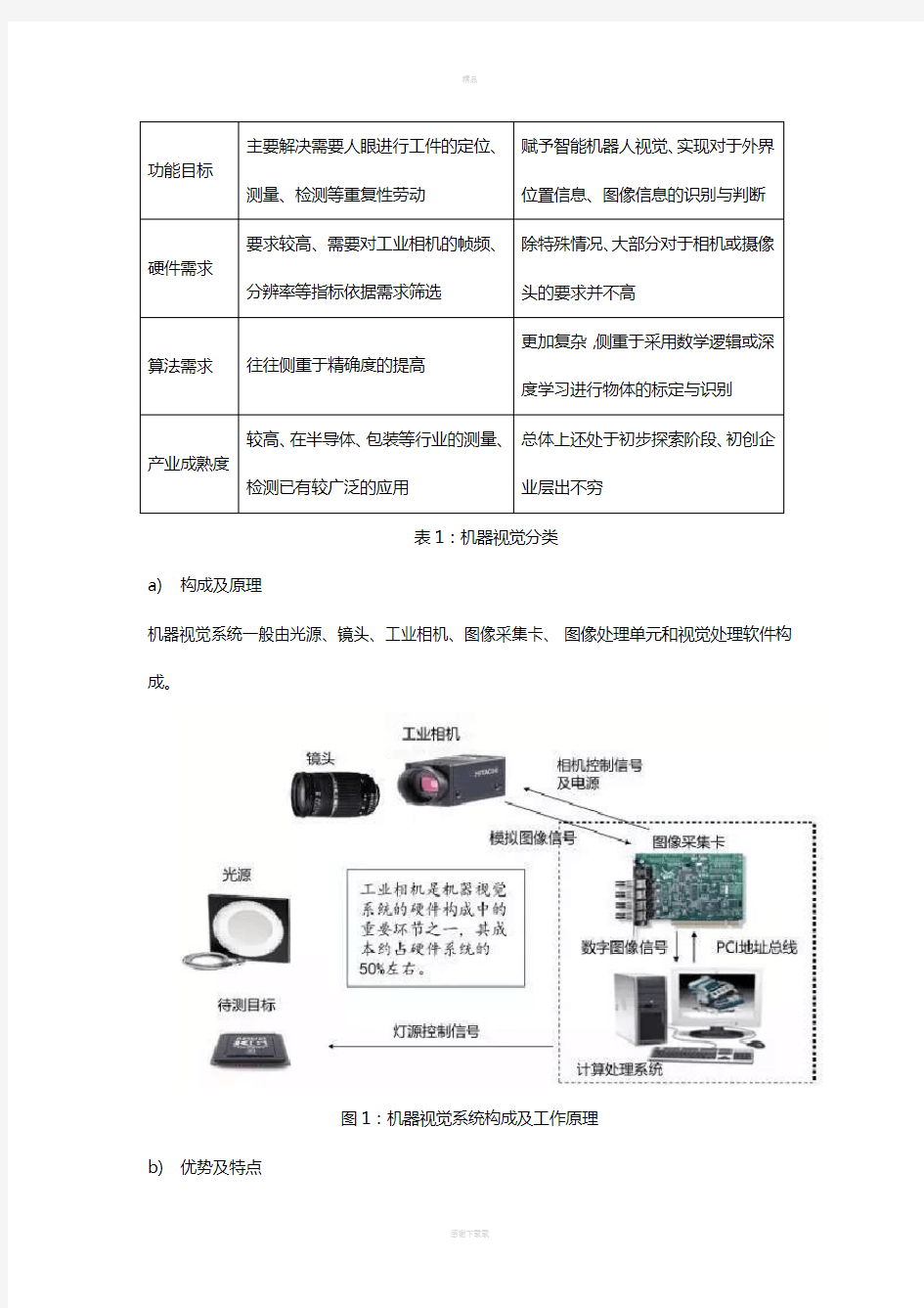 机器视觉技术的在不同行业的应用-上海映初