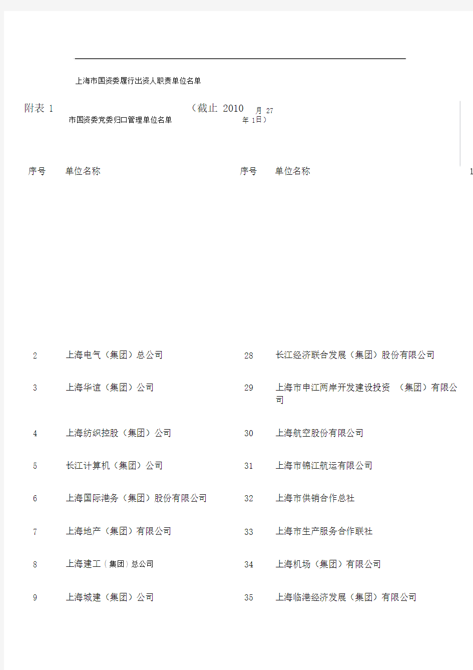 上海市国资委下属企业名单