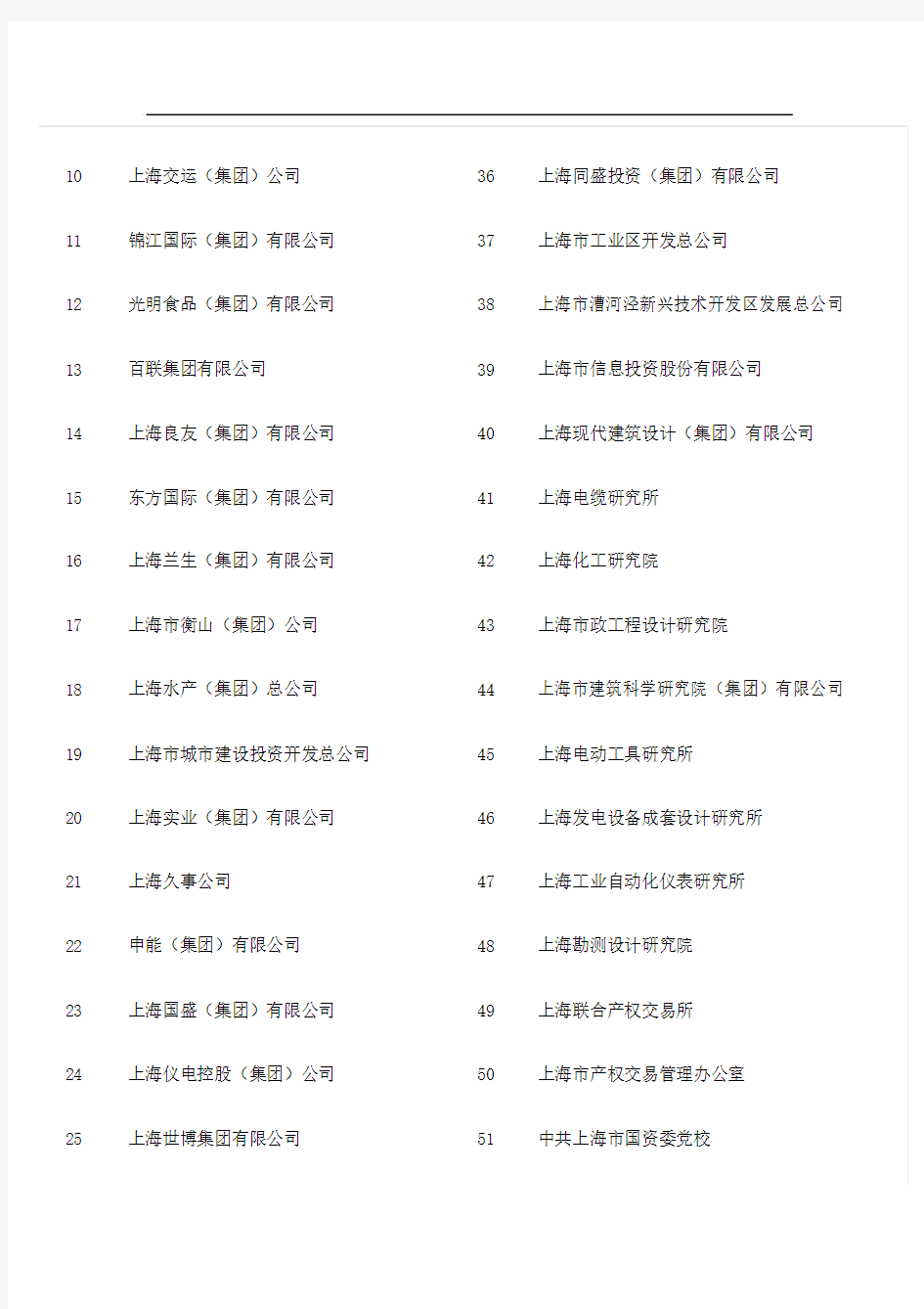 上海市国资委下属企业名单