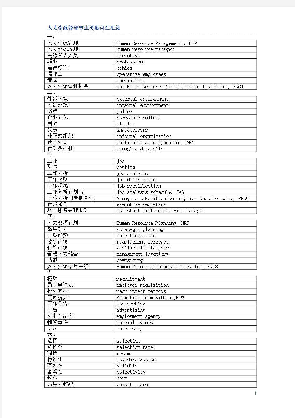 (完整版)人力资源专业英语-整理版