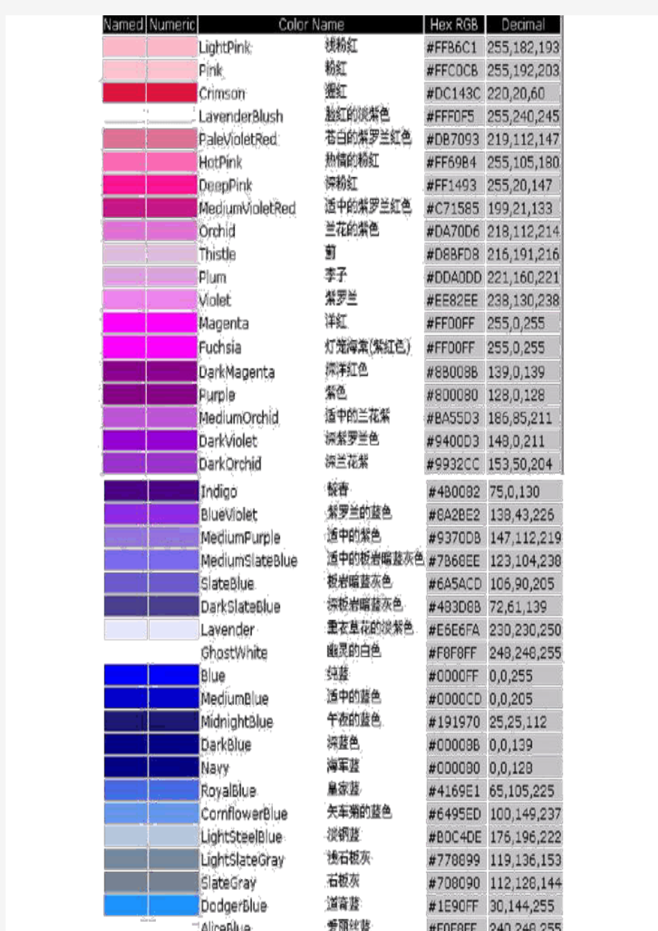 PS中各种颜色的RGB色谱数值大全