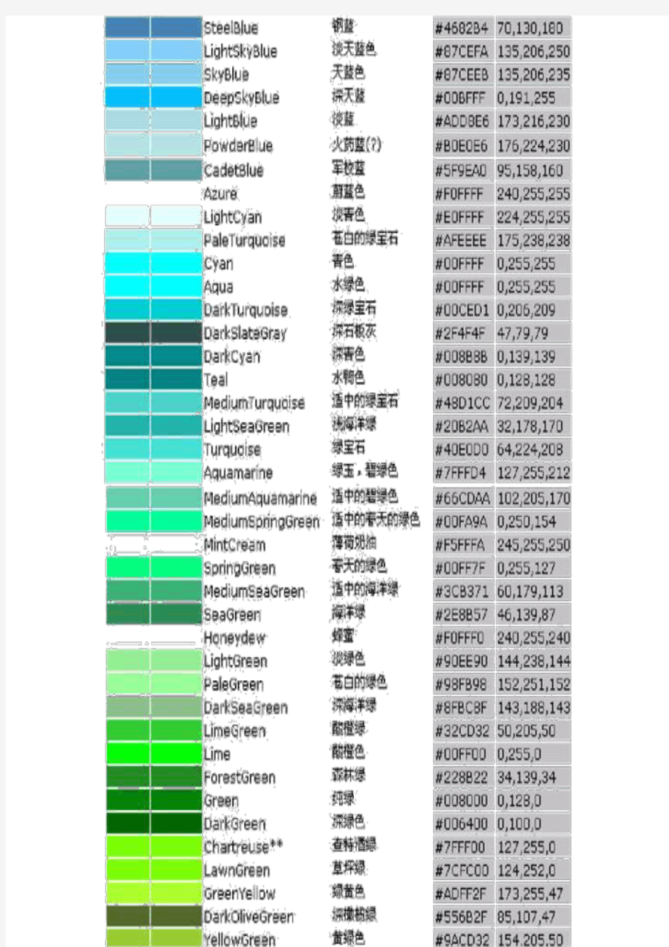PS中各种颜色的RGB色谱数值大全