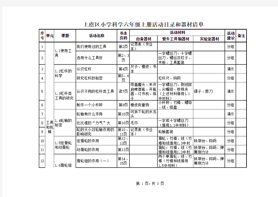 【原创】6.1上虞区小学科学六年级上册活动目录和材料清单(201试行稿)