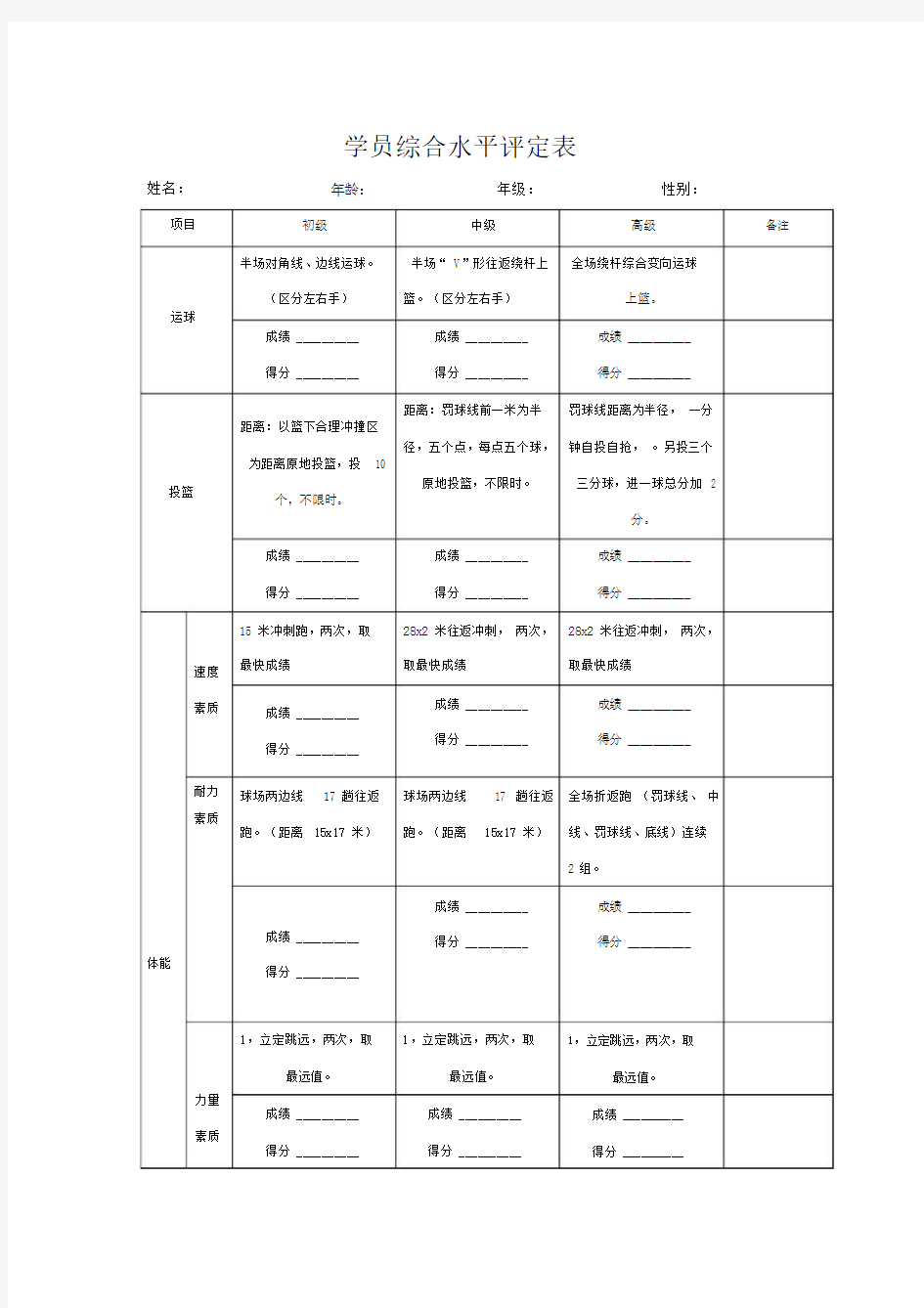 篮球重点学习的培训班的学员综合水平评定标准表格.docx