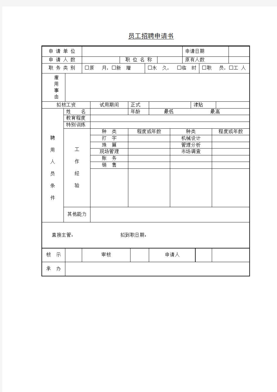 员工招聘申请书(1)