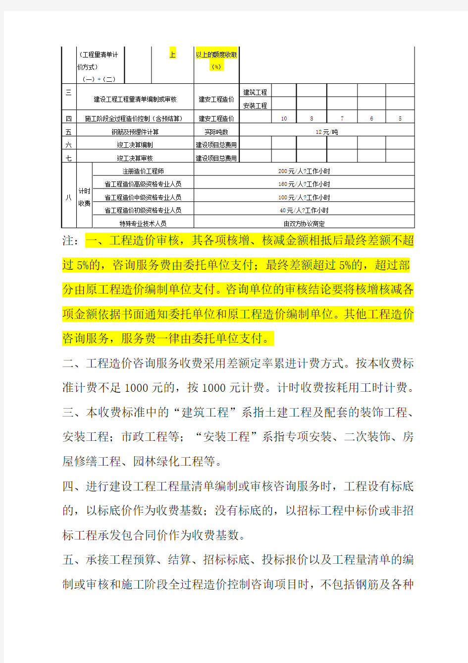 山东省建设工程造价咨询服务收费标准鲁价费发〔〕最新号