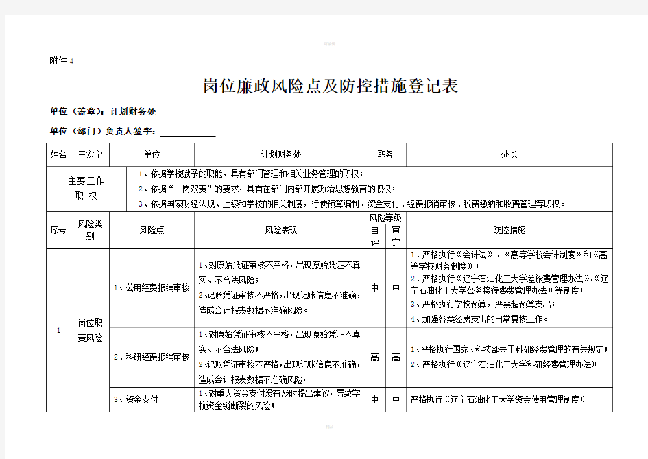 岗位廉政风险点及防控措施登记表