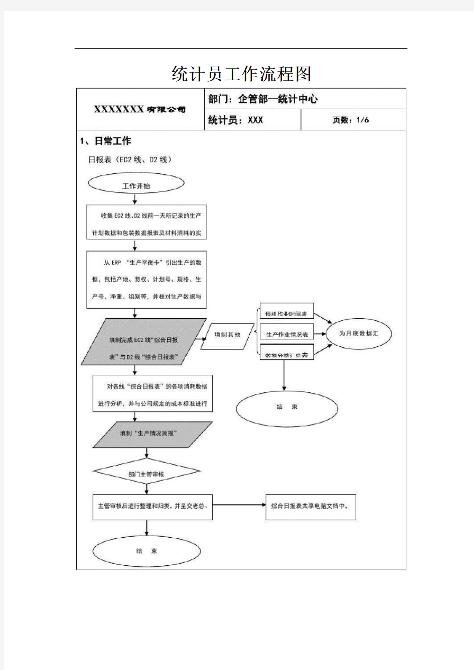 统计员工作流程图