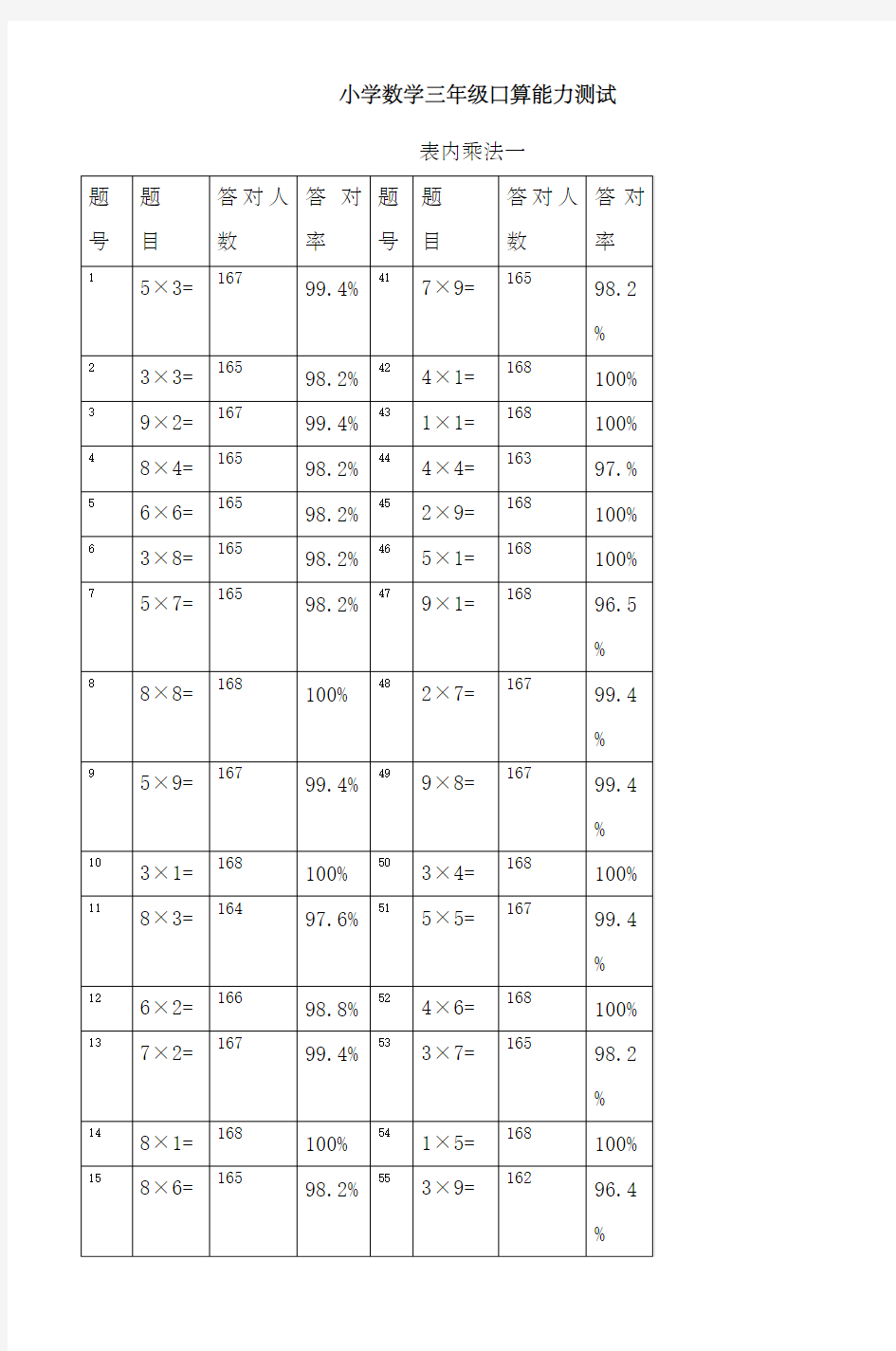 小学数学小学三年级口算能力测试题全套