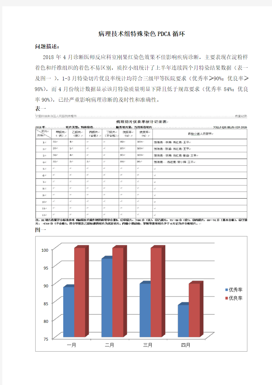 刚果红染色PDCA