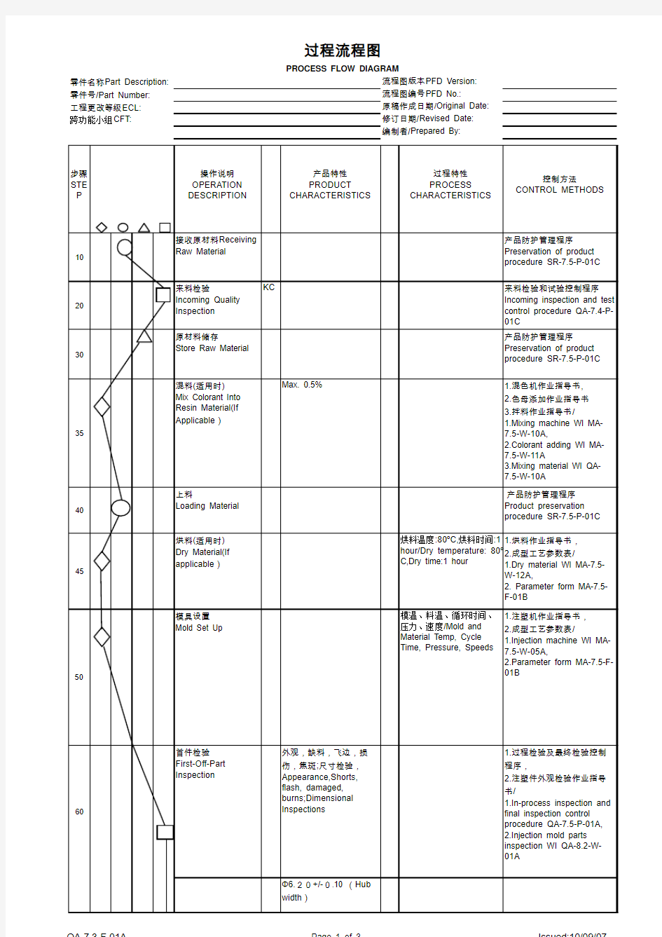 过程流程图PFD