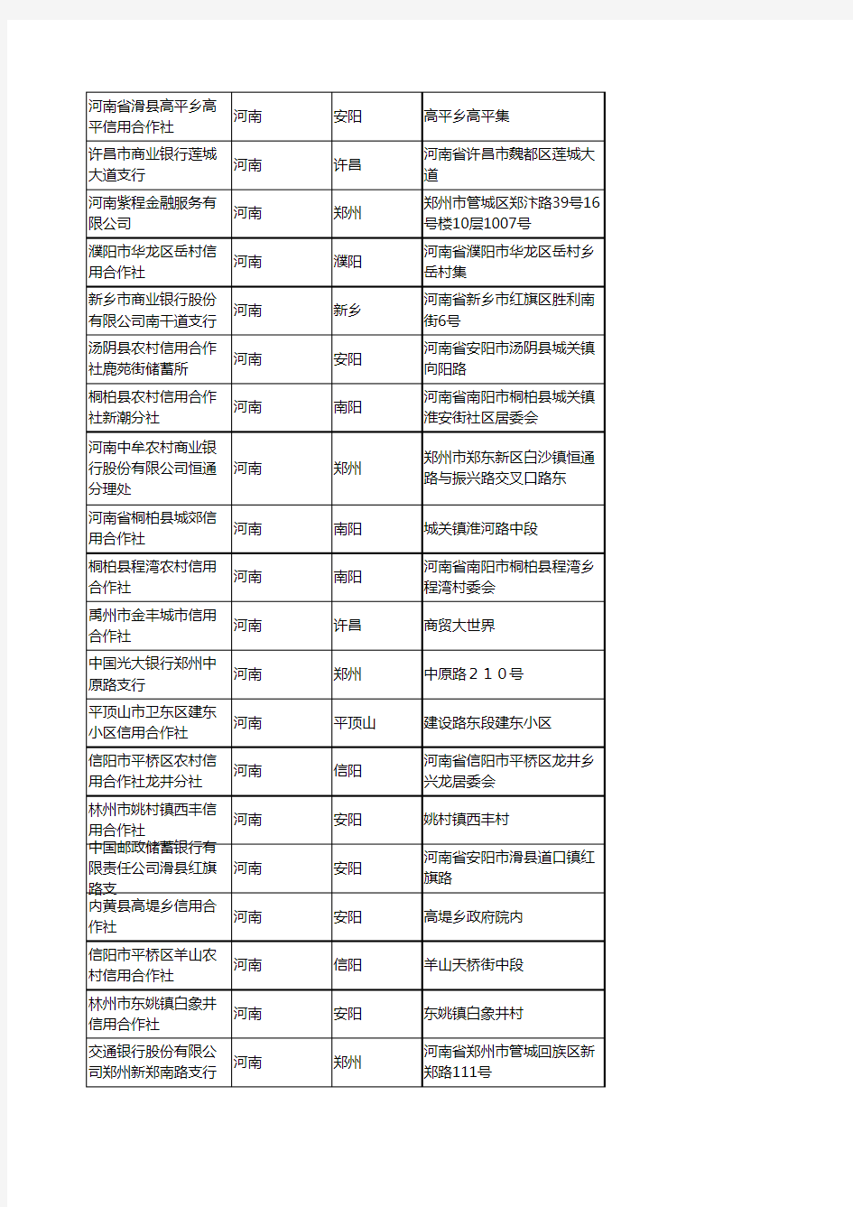 2020新版河南省金融机构工商企业公司名录名单黄页联系方式大全3279家
