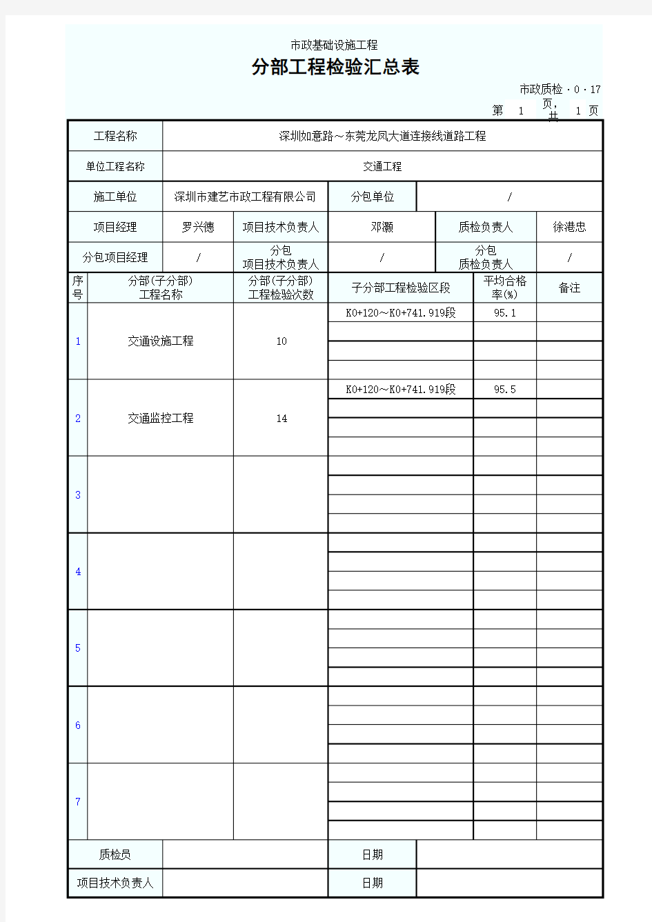 分部工程检验汇总表(道路)