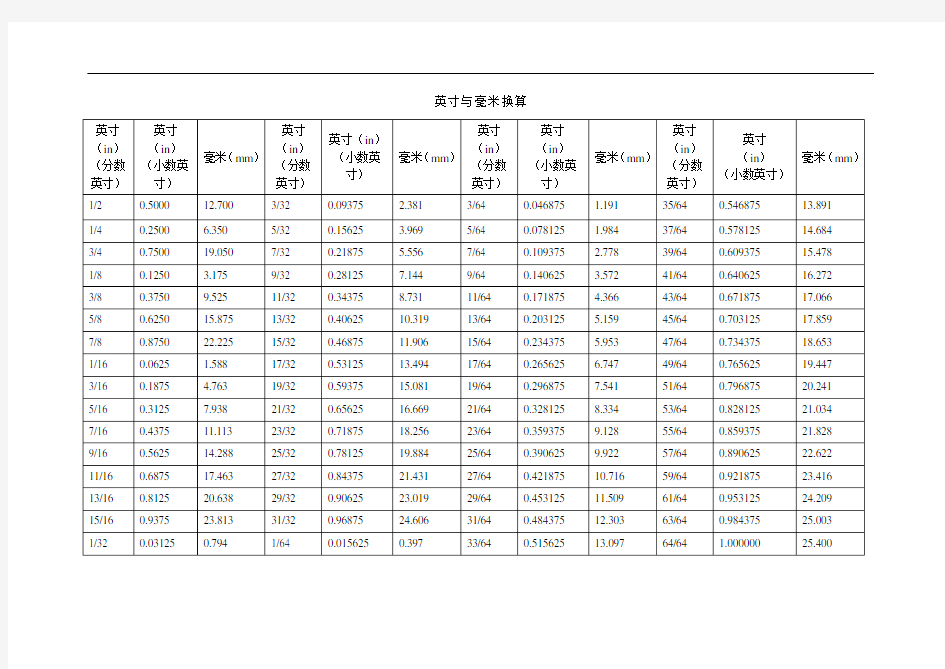 英寸与毫米的换算