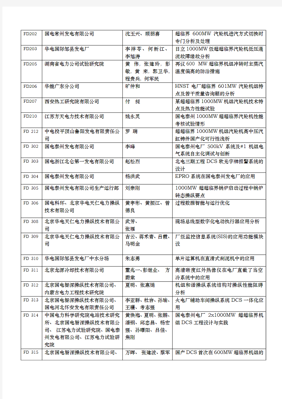中国国电高效燃烧论文统计情况表