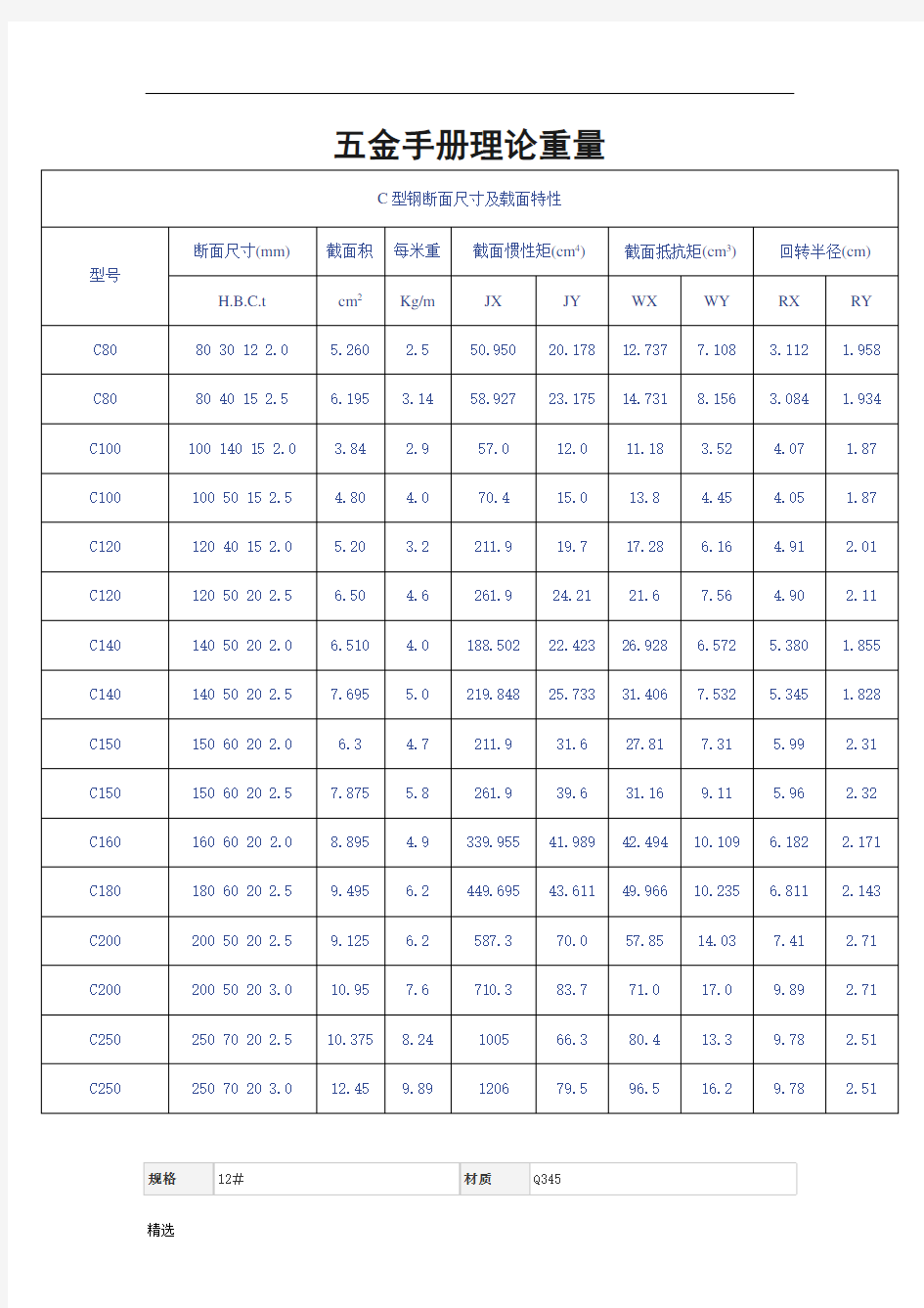 五金手册理论重量经典.doc