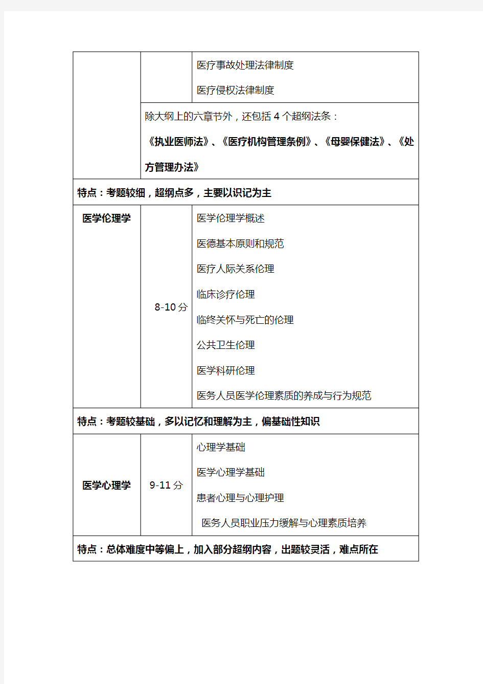 重庆市属事业单位备考：《综合基础知识(卫生类)》考情分析