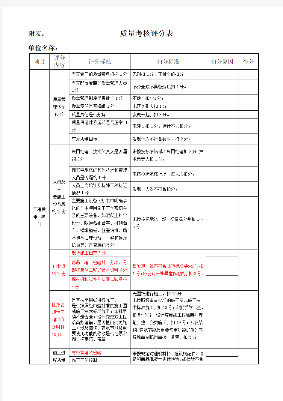 质量考核评分表