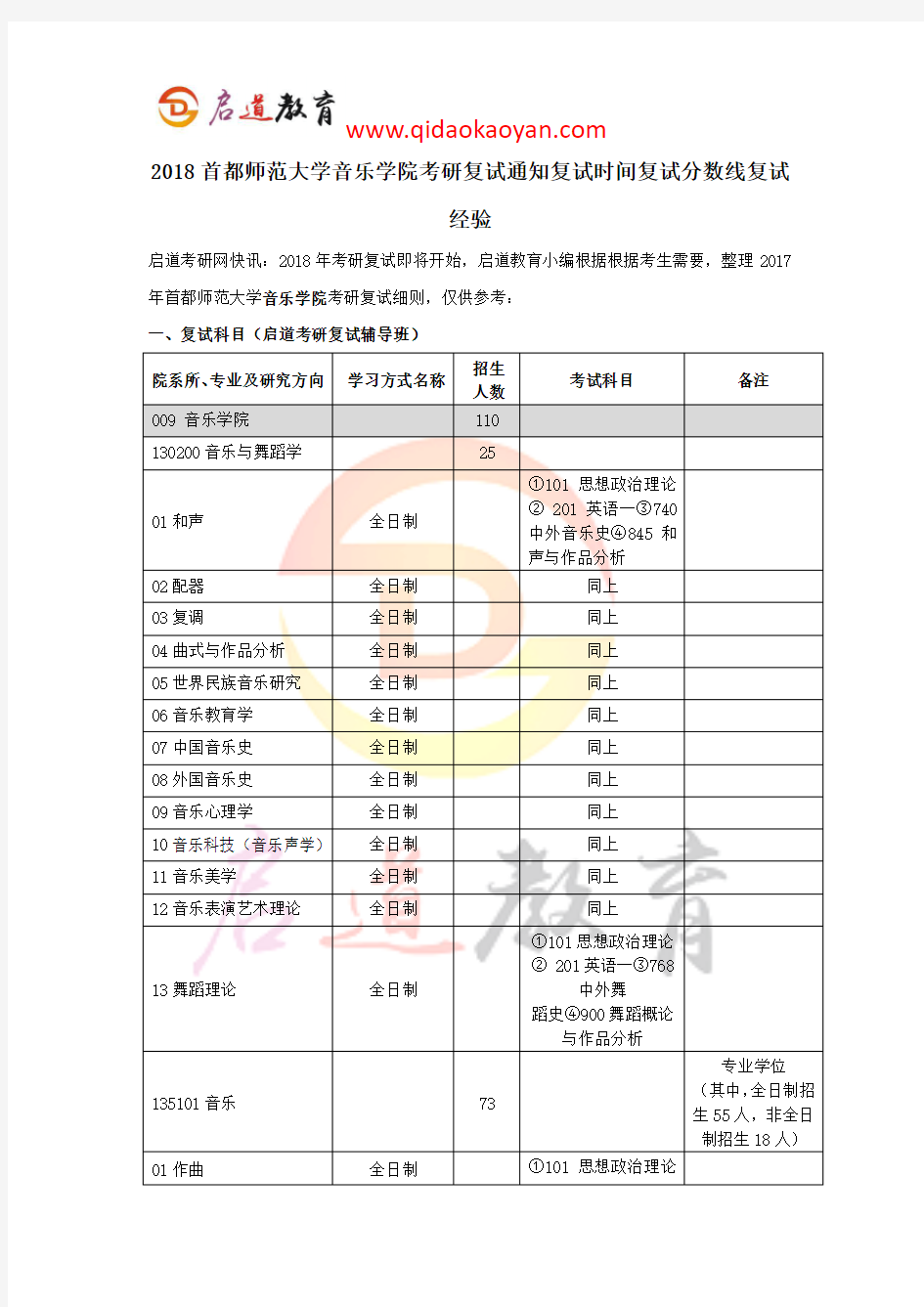 2018首都师范大学音乐学院考研复试通知复试时间复试分数线复试经验