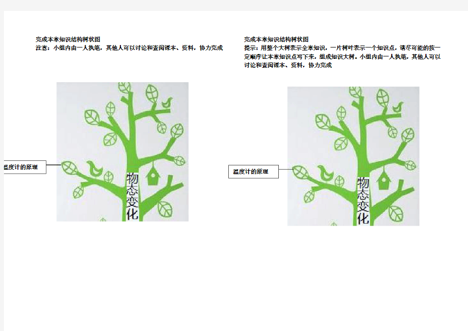 知识结构树状图