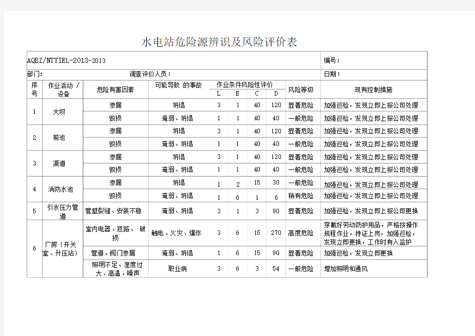 水电站危险源辨识及风险评价表