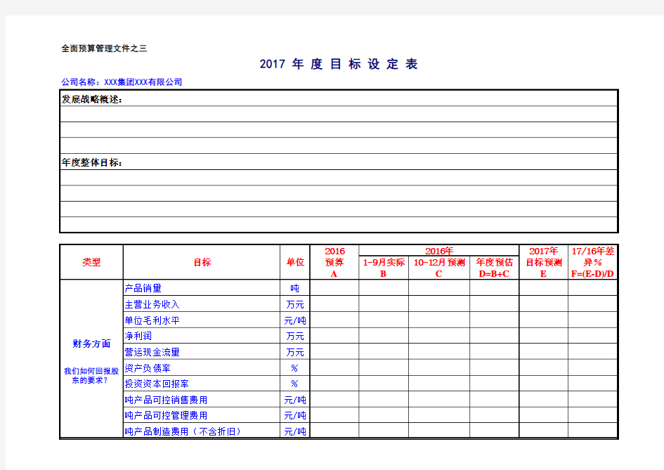 年度预算目标设定(模版)