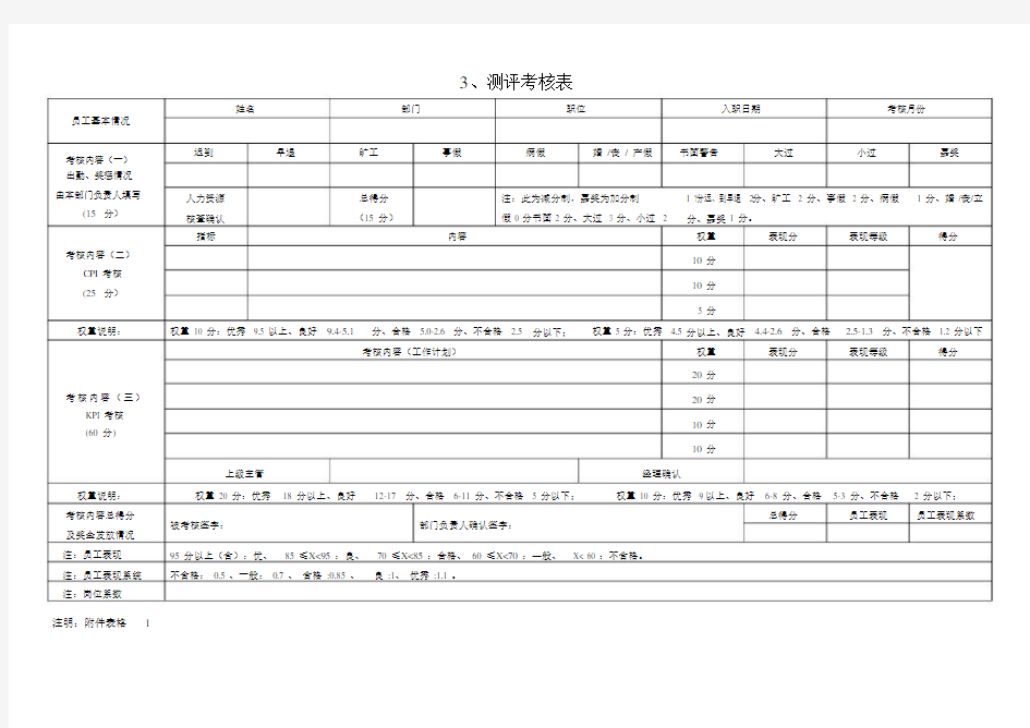 绩效考核确认表