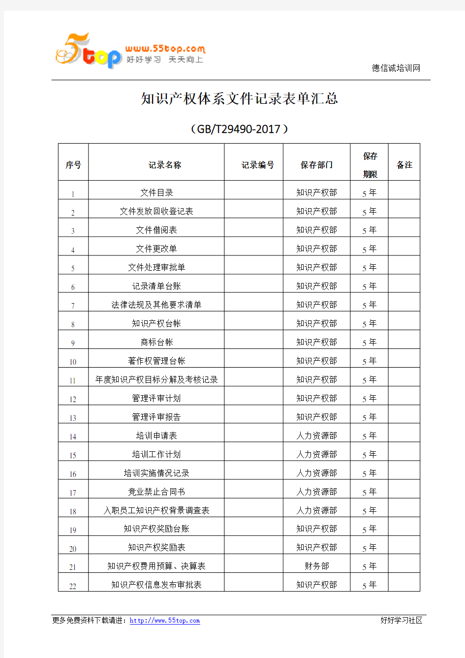 知识产权体系文件记录表单汇编