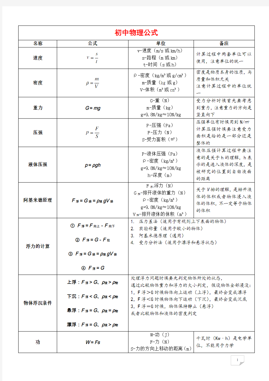 (完整版)人教版初中物理公式大全