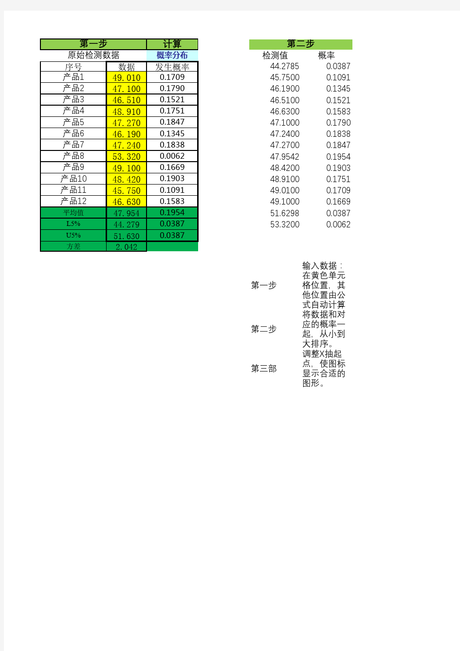 EXCEL正态分布图 绘制方法