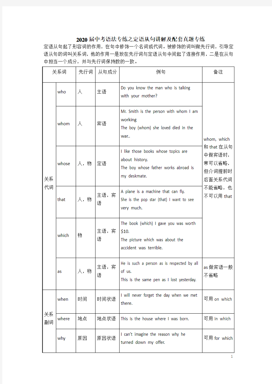 2020届中考语法专练之定语从句讲解及配套真题专练