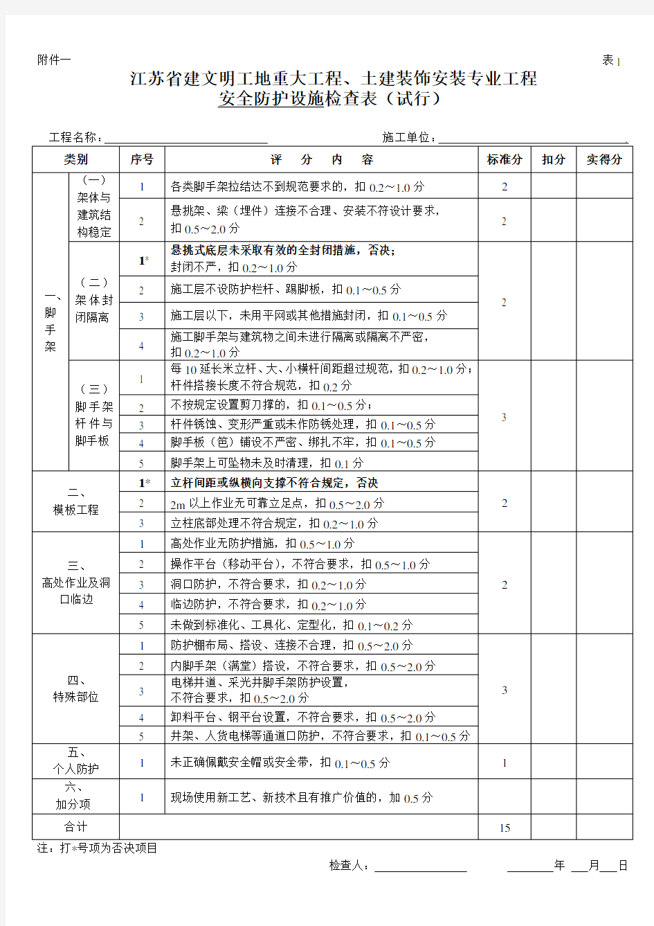 施工现场综合检查表