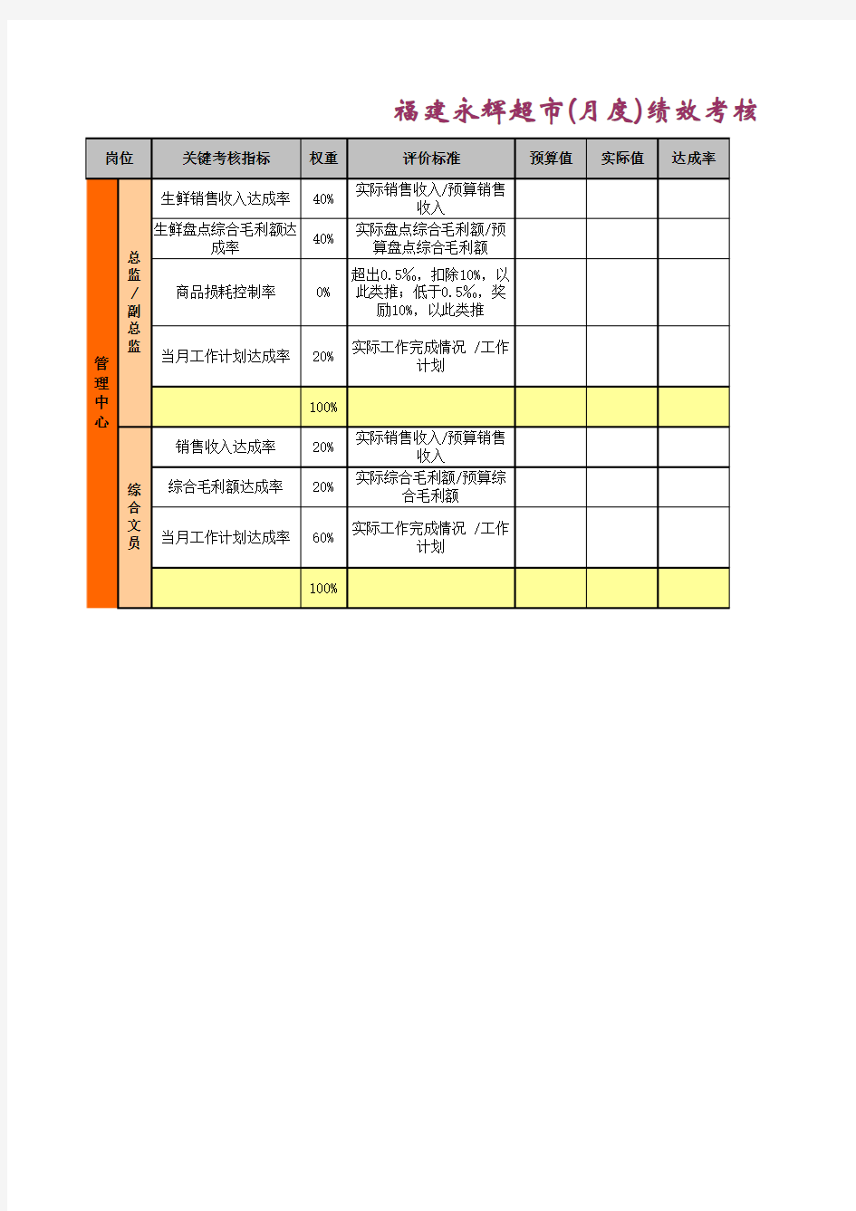 福建永辉超市生鲜事业部(月度)绩效考核表