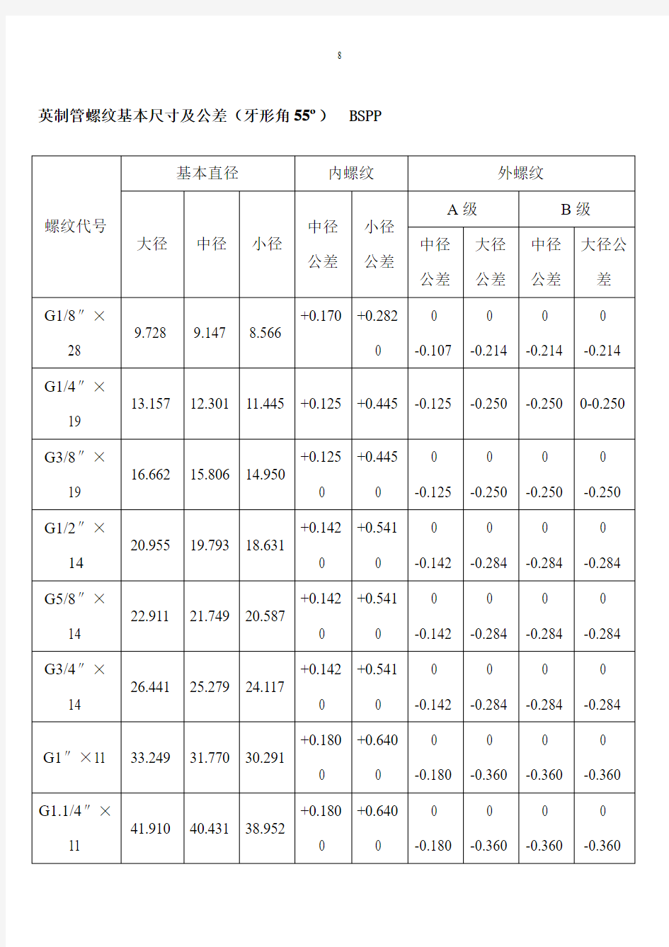 螺纹基本尺寸对照表