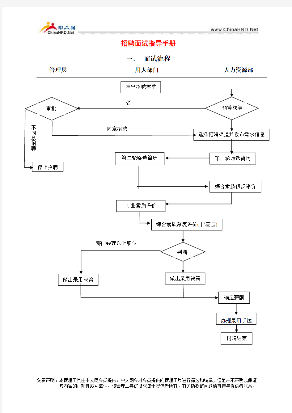 招聘面试指导手册