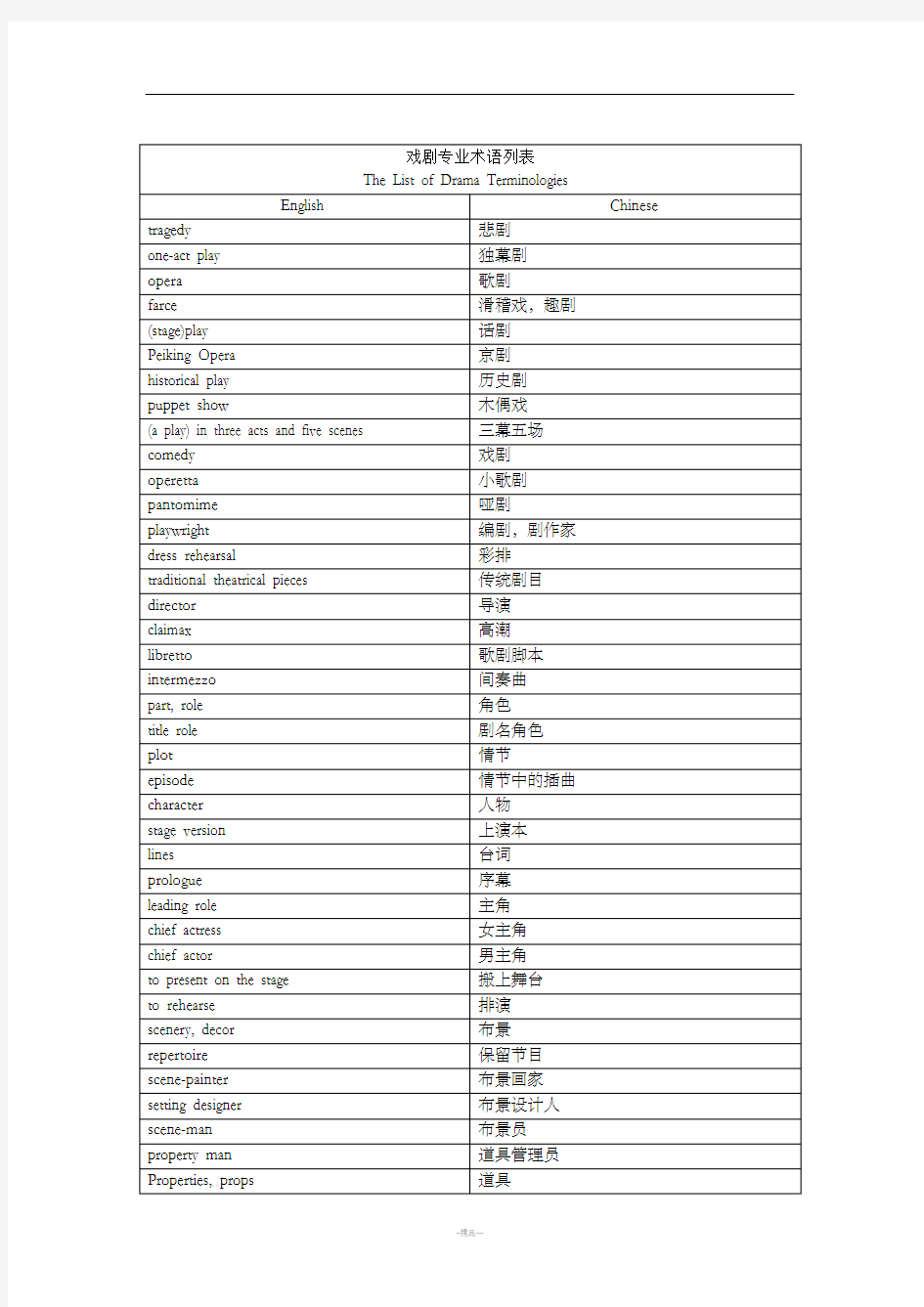 戏剧专业词汇列表(中英对照)