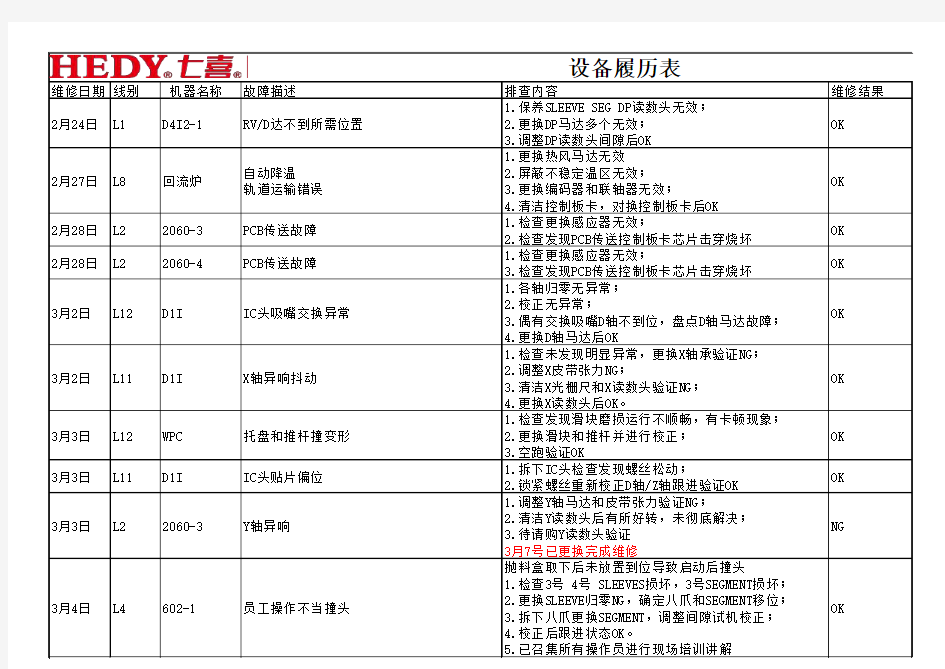 设备履历表