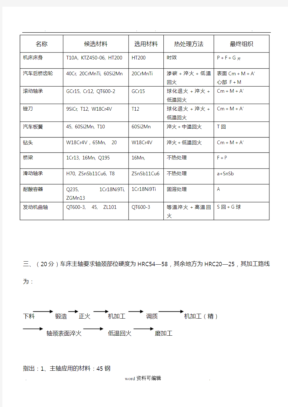 机械工程材料与热加工工艺试题与答案(DOC)