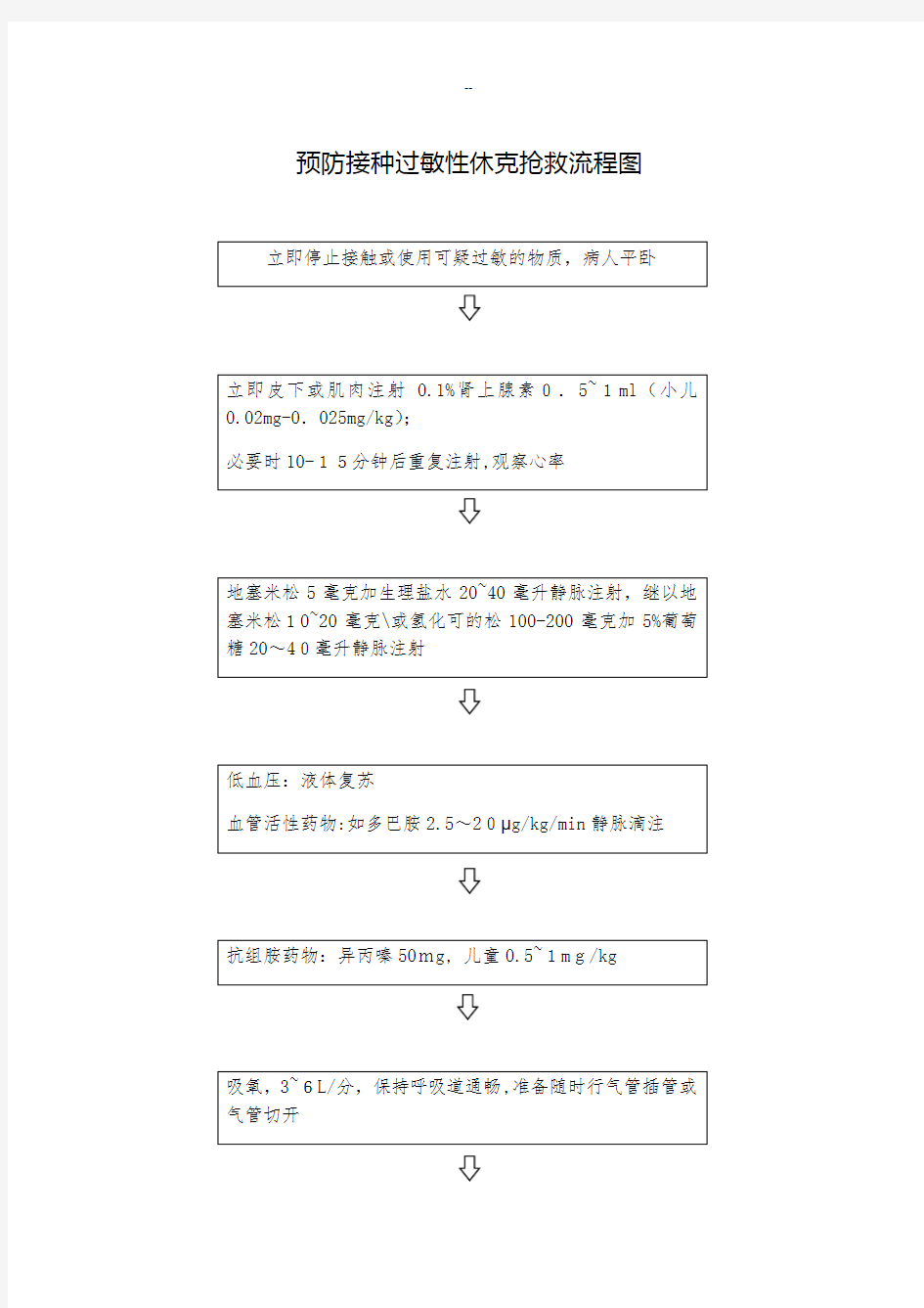 预防接种过敏性休克抢救流程图