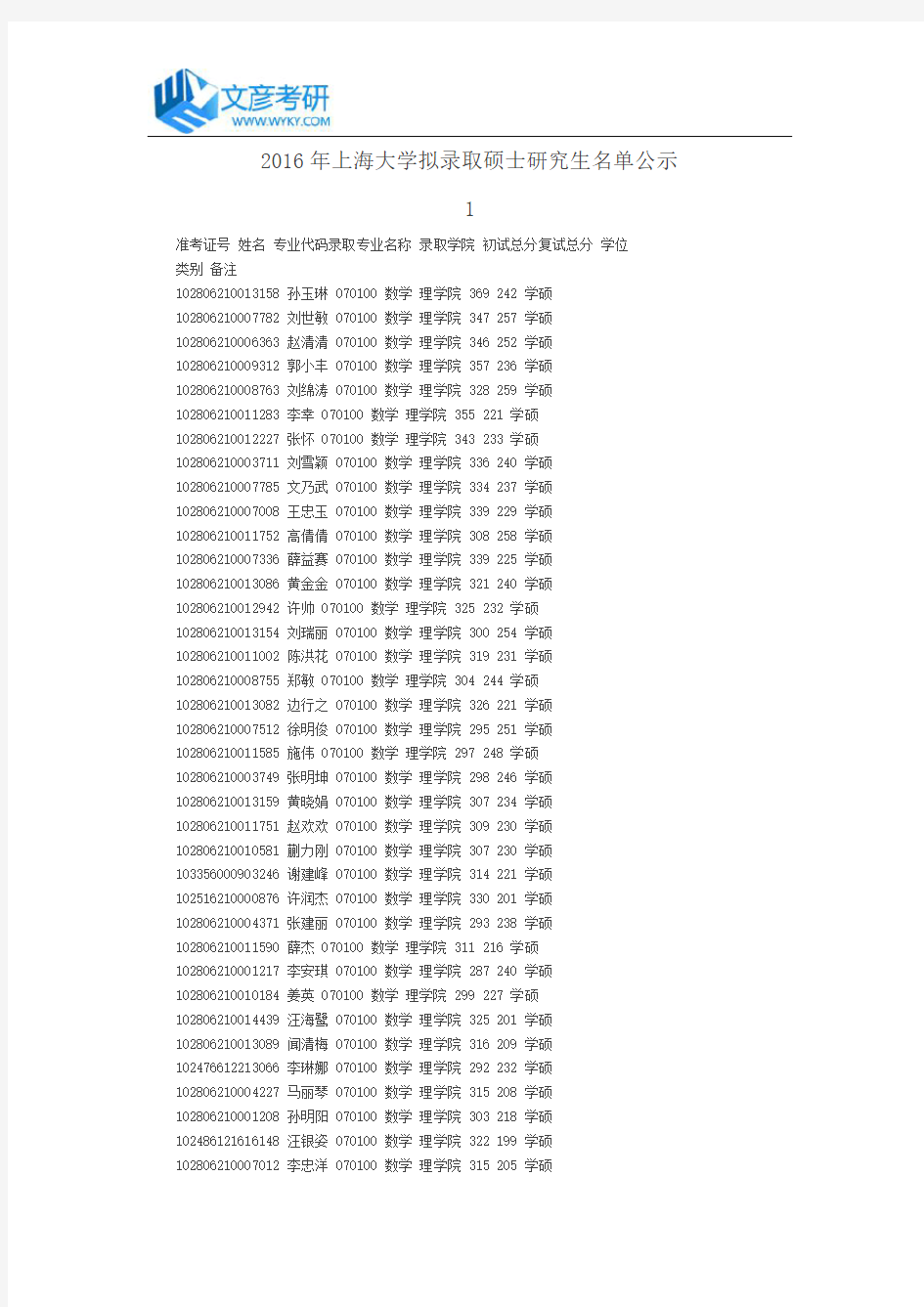 2016年上海大学拟录取硕士研究生名单公示1