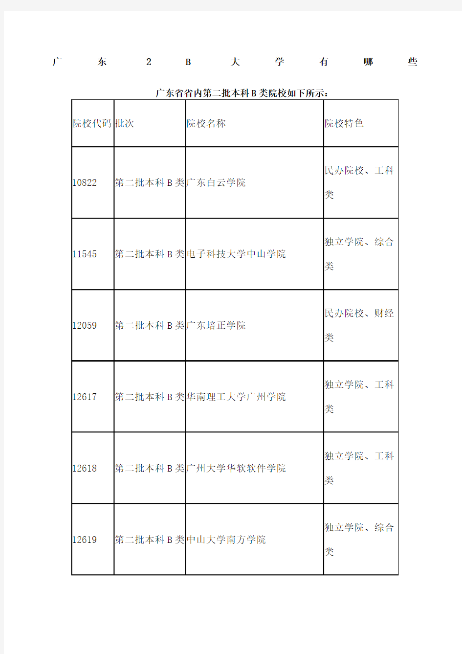 广东 B大学有哪些广东省省内第二批本科B类院校 