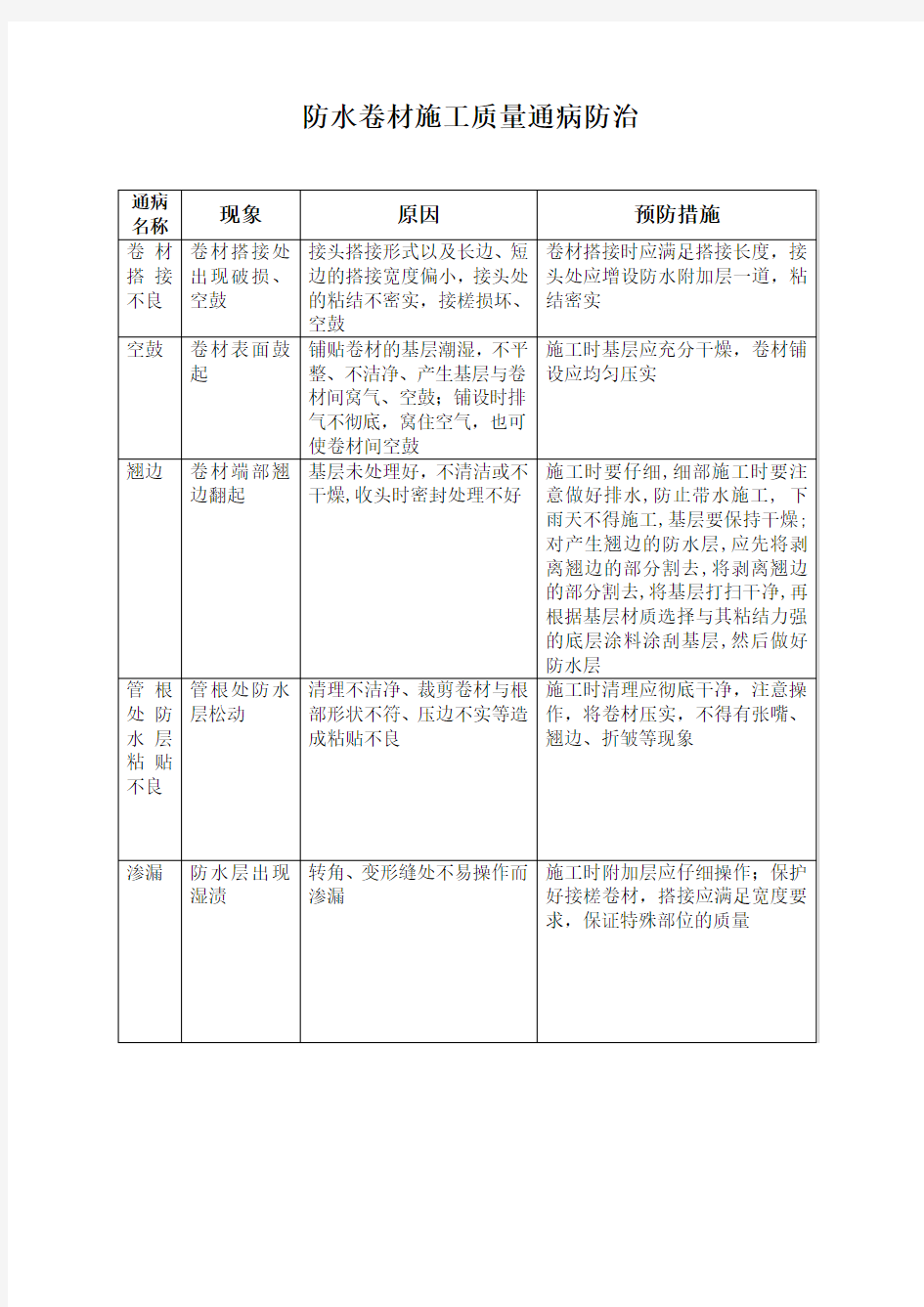 防水卷材施工质量通病防治